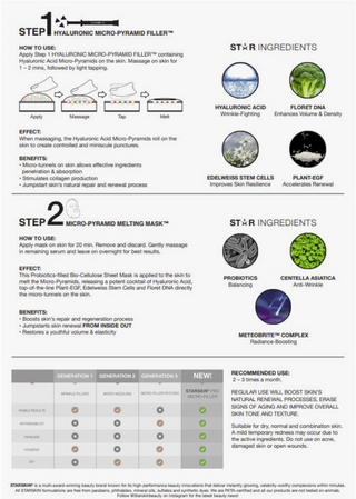 Starskin Pro Micro-Filler™ Mask Pack